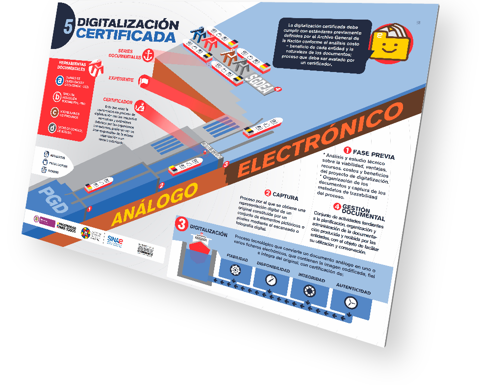 DIGITALIZACION CERTIFICADA