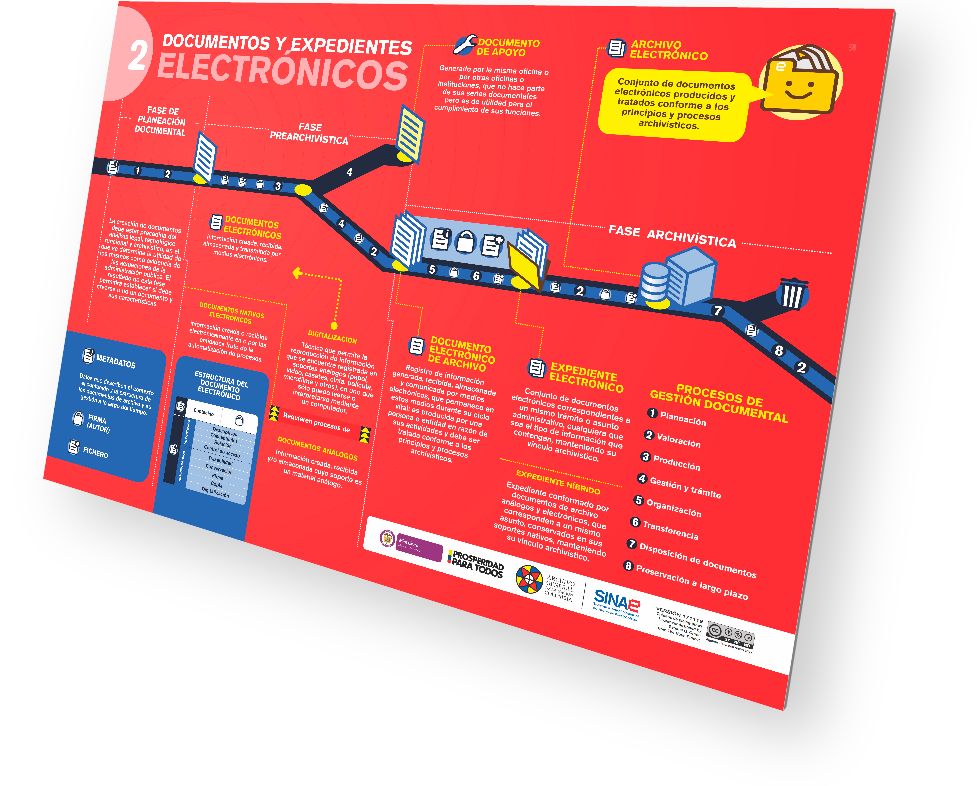 DOCUMENTOS Y EXPEDIENTES ELECTRONICOS