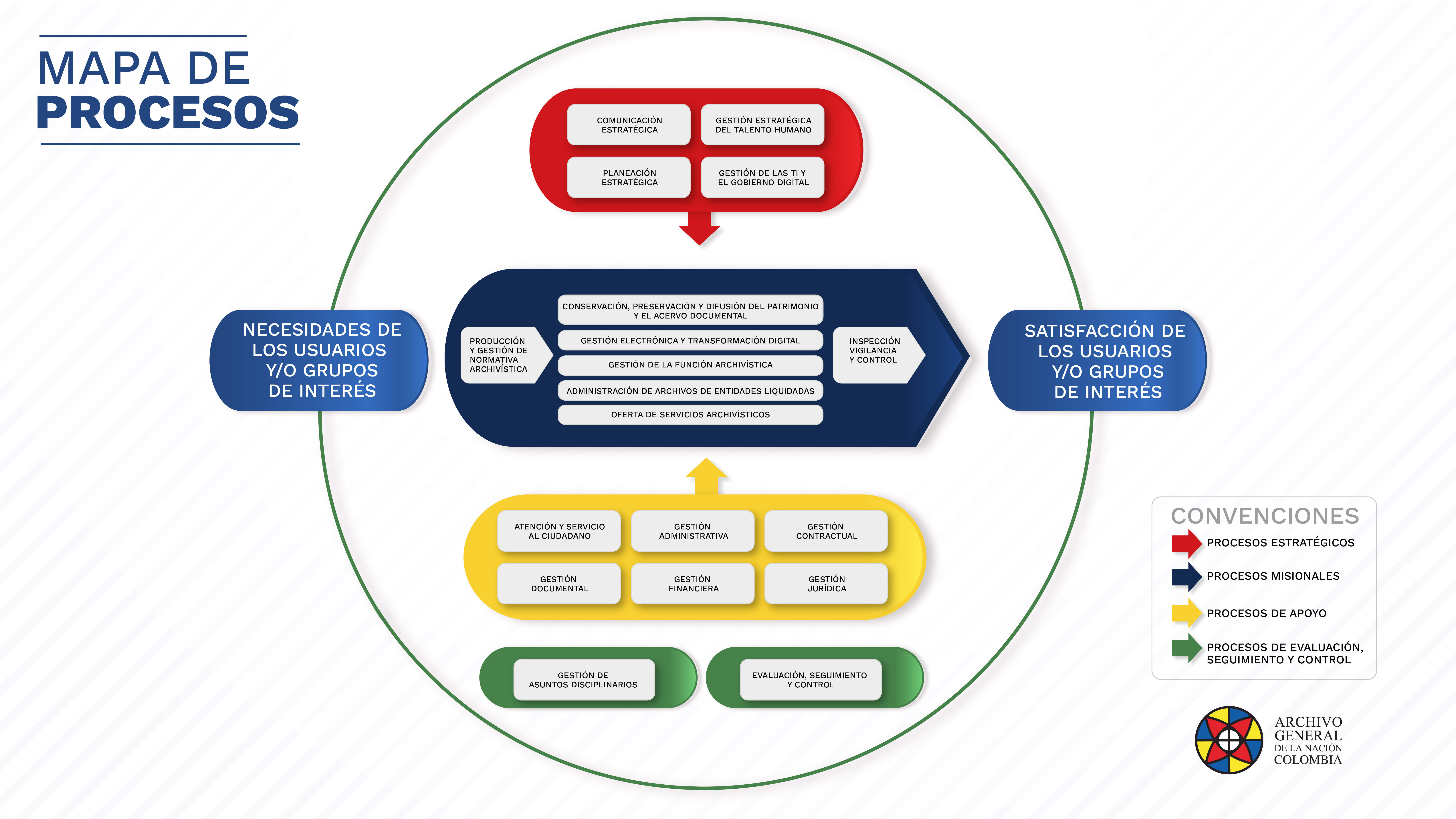 Imagen del Mapa de Procesos