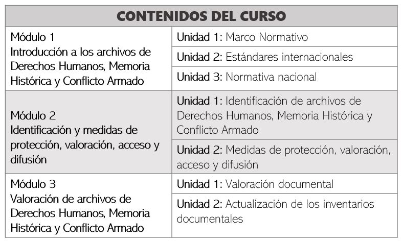 cuadro contenidos