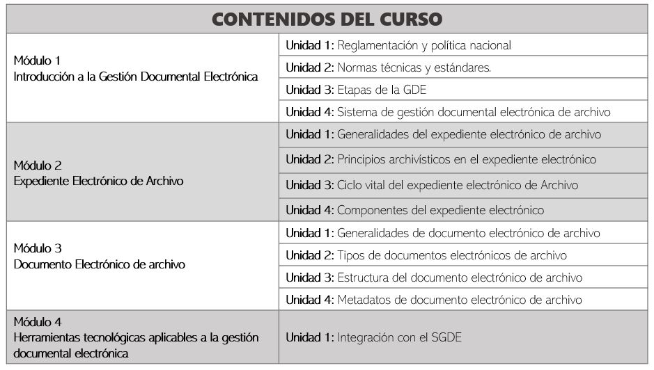 contenidos curso expediente electrónico