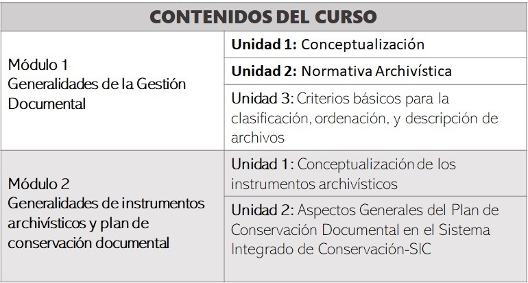 contenidos Gestión Documental