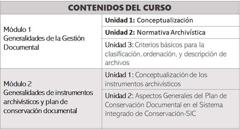 tabla capacitación gestión documental