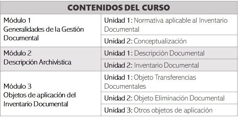 contenidos Inventarios