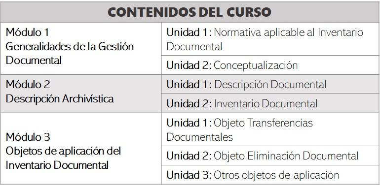 tabla de contenidos elaboración de inventarios y transferencias documentales