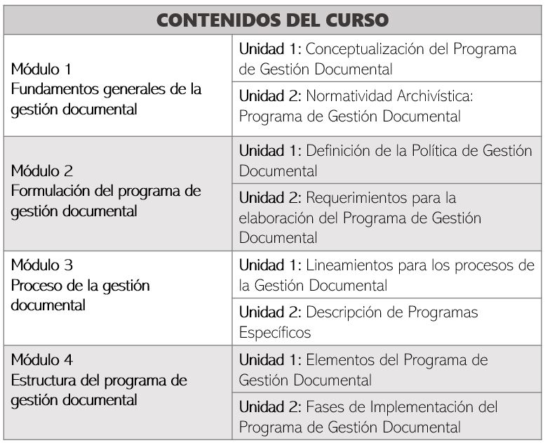 contenido PGD