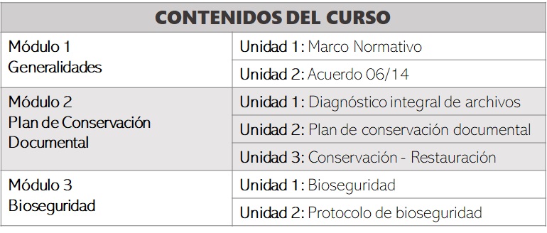 contenidos sistema integrado de conservación