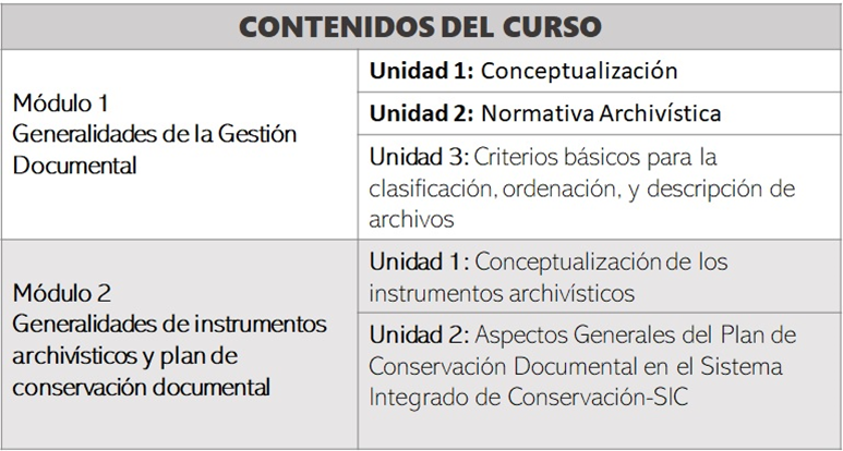 contenidos fundamentos gestión documetal