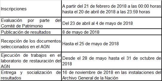 tabla de inscripción