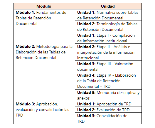 tabla del contenido de la capacitación