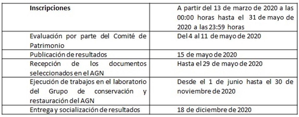 tabla fechas concurso Vivamos el Patrimonio