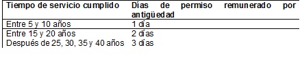 tabla 1