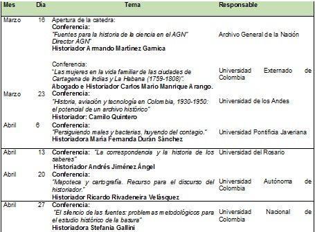 fechas y horarios cátedras