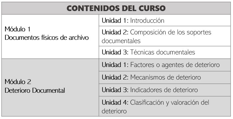 tabla contenidos conservación