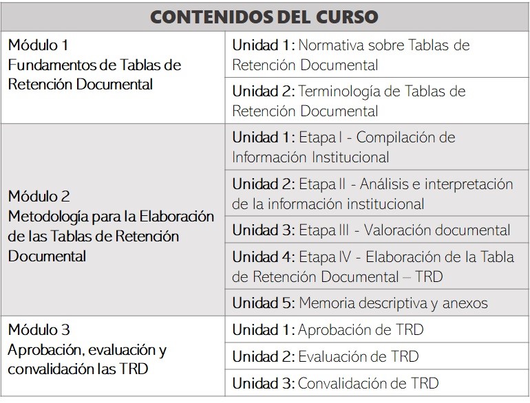 contenidos Elaboración, aprobación, evaluación y convalidación de Tablas de Retención Documental