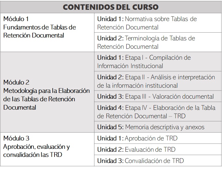 tabla de contenidos Elaboración, aprobación, evaluación y convalidación de Tablas de Retención Documental
