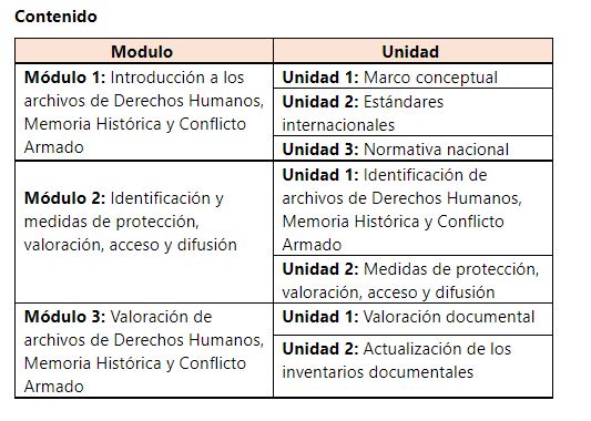 tabla del curso valoración de Archivos de derechos humanos
