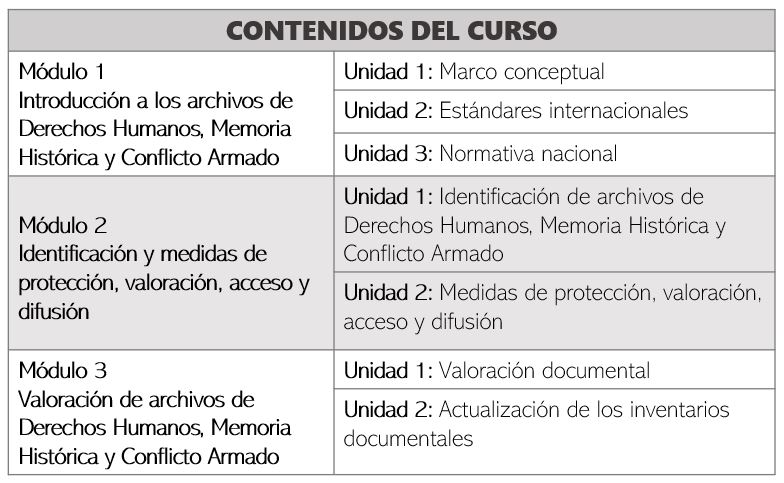 contenido Criterios para la identificación y la valoración de los archivos de Derechos Humanos, Memoria Histórica y Conflicto Armado Interno