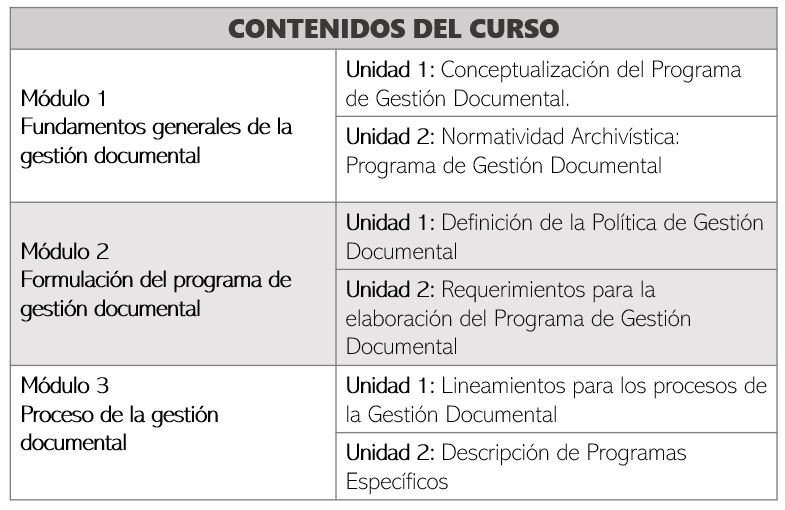 contenidos Metodología para la elaboración del Programa de Gestión Documental