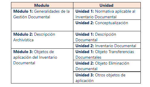 tabla del contenido del curso de inventarios documentales