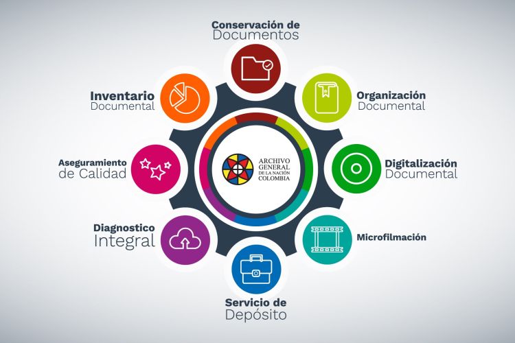imagen Evento empresarial: Servicios de gestión documental AL ALCANCE DE TODOS