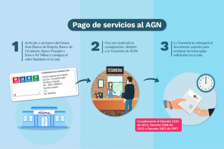 imagen pagos de servicios al AGN